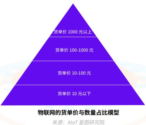 為何RFID被視作“完美型”物聯(lián)網(wǎng)技術與應用服務基石