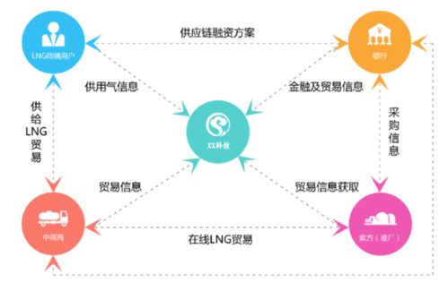 物聯(lián)網(wǎng)應用服務 驅(qū)動企業(yè)數(shù)字化轉(zhuǎn)型的新引擎