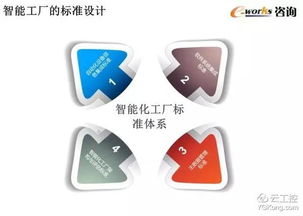 智能工廠頂層設(shè)計(jì)與數(shù)字文創(chuàng) 50頁精華PPT引領(lǐng)產(chǎn)業(yè)融合新篇章